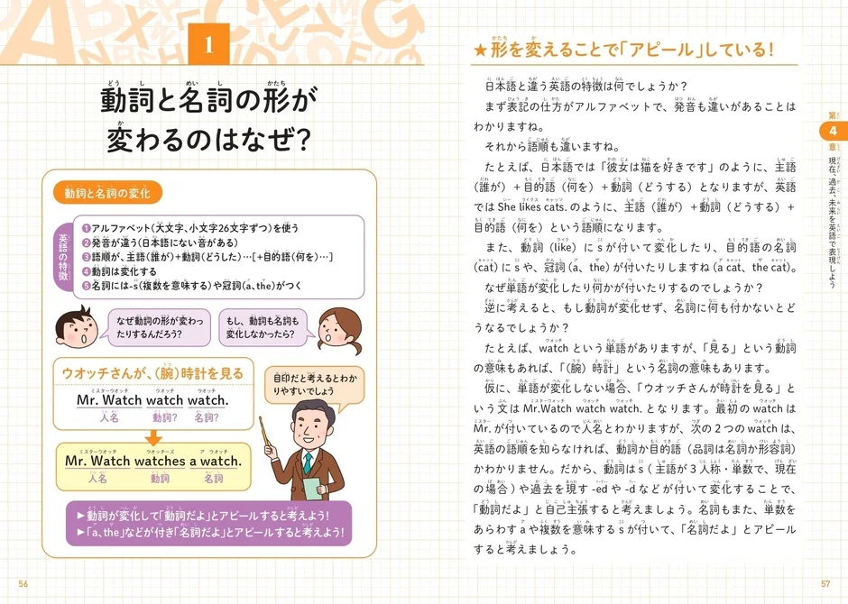 動詞と名詞の形が変わるのはなぜのページ