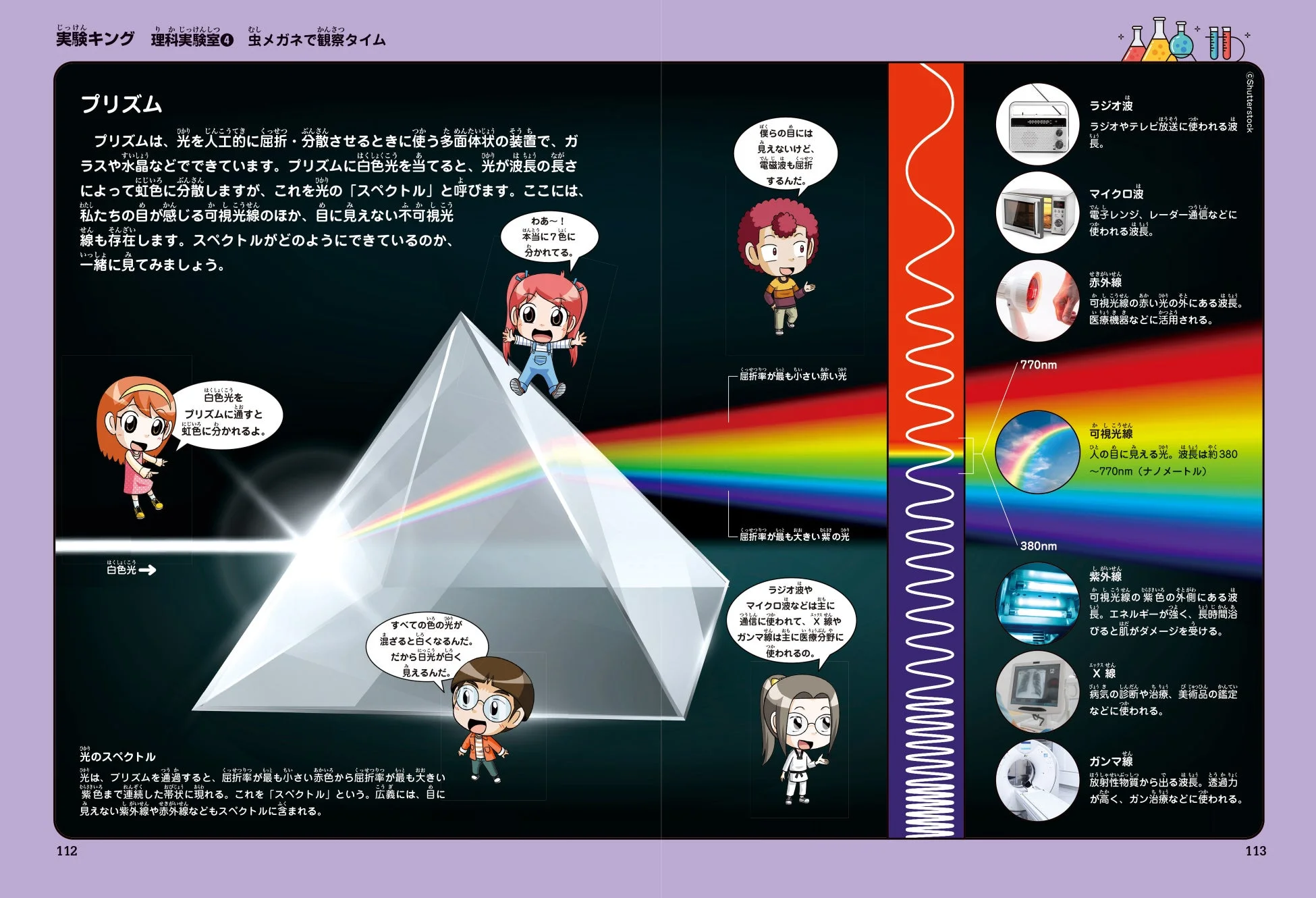 プリズムとスペクトル、電磁波の解説ページ