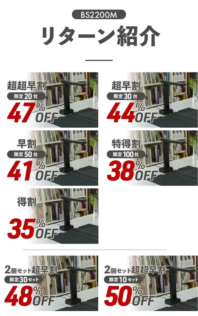 BS2200M製品のリターン紹介ページで、複数の割引プランを案内しています。超超早割から得割まで、最大50%オフとなる限定台数・限定セットの割引情報が記載されています。