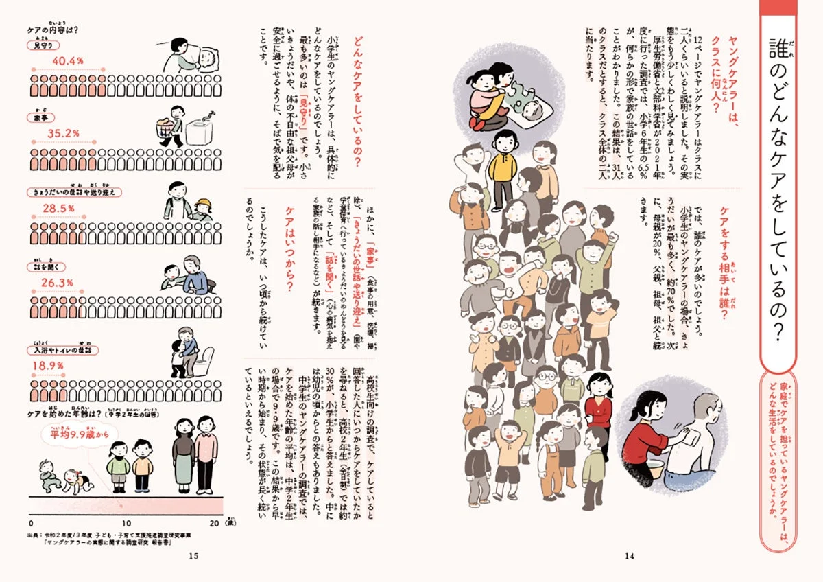 ヤングケアラーの実態