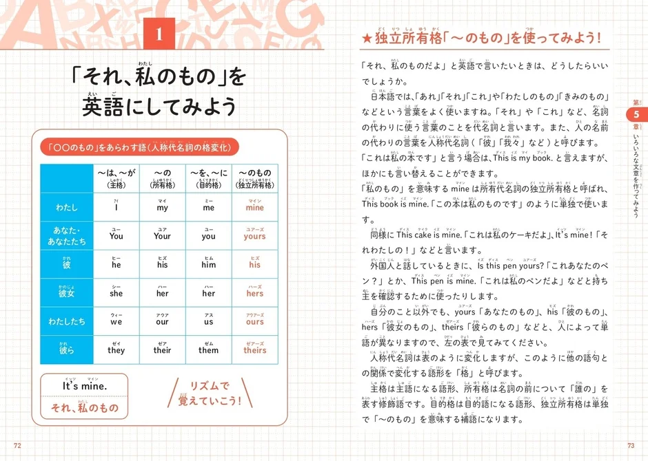 それ私のものを英語にしてみようのページ