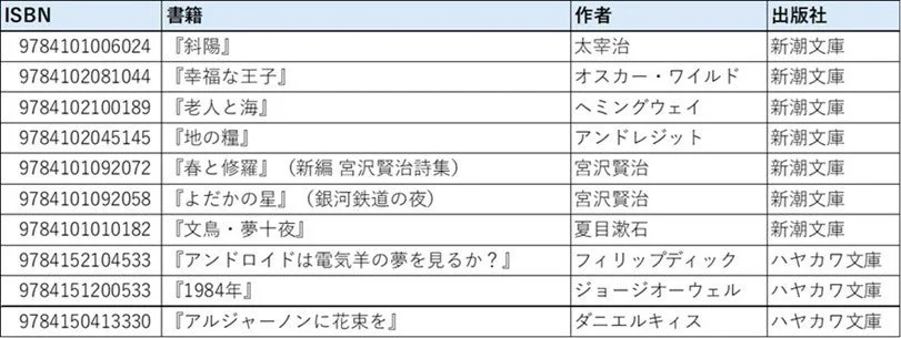 対象書籍リスト
