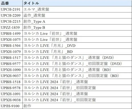 対象CD/DVD/Blu-rayリスト