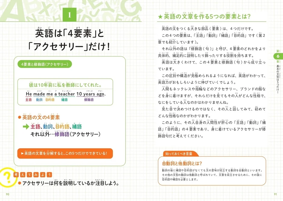 英語は4要素とアクセサリーだけのページ