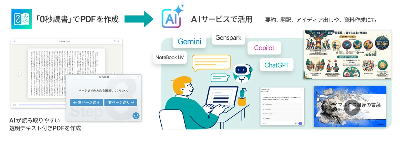 「0秒読書」でPDFを作成 AIサービスで活用