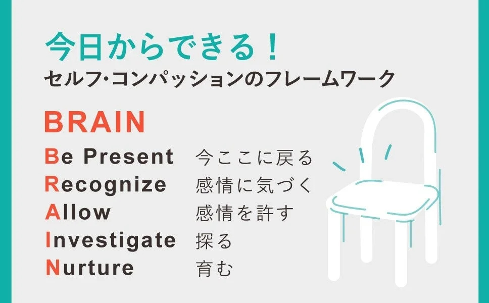 セルフ・コンパッションのフレームワーク BRAIN