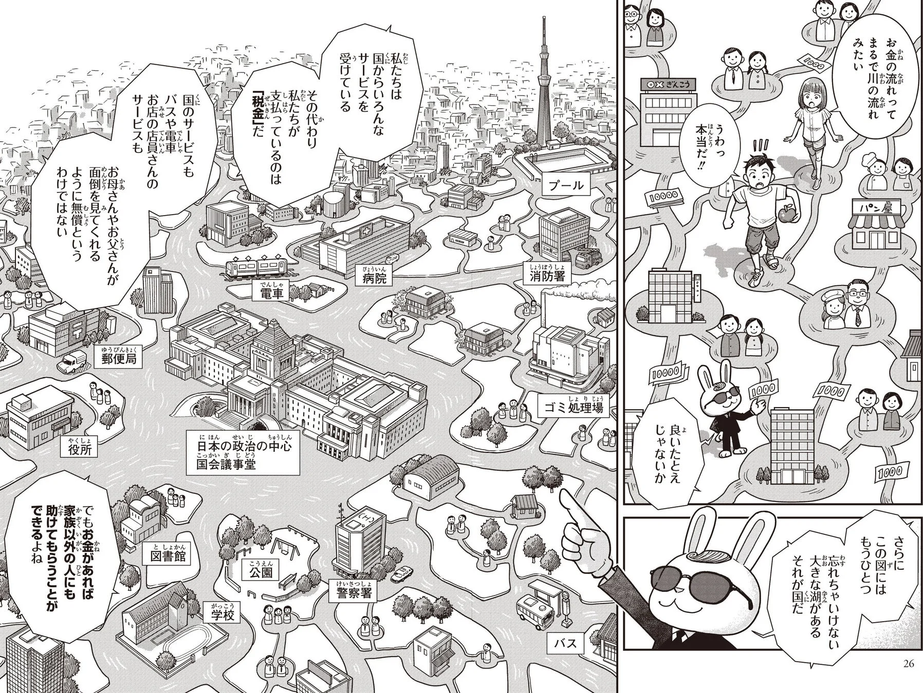 お金と税金の流れを町の地図で説明する図解ページ