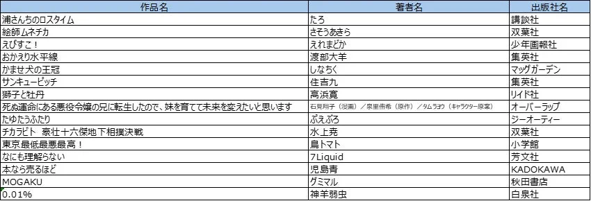 男性部門ノミネート作品