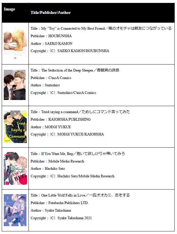 5つの漫画作品のタイトル、出版社、作者、著作権情報が一覧で表示されており、各作品の表紙画像も添えられている。主にボーイズラブ作品が紹介されている。