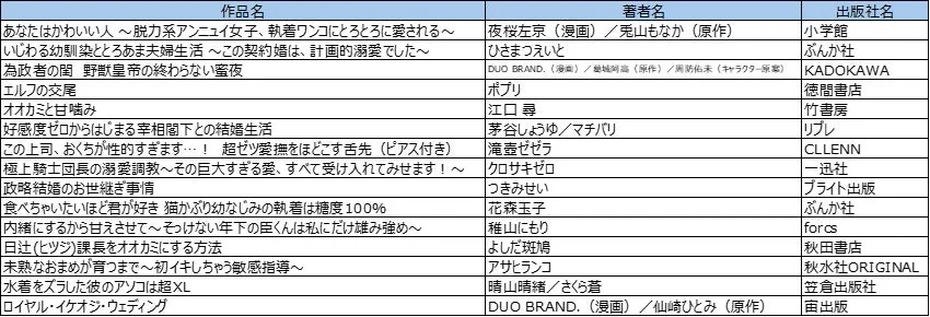 TL部門ノミネート作品