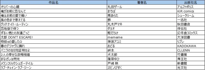 BL部門ノミネート作品