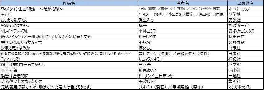 女性部門ノミネート作品